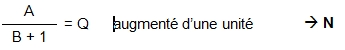 chiffre de répartition