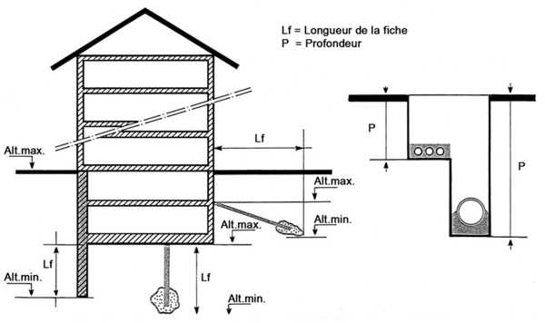 Schéma CTSS