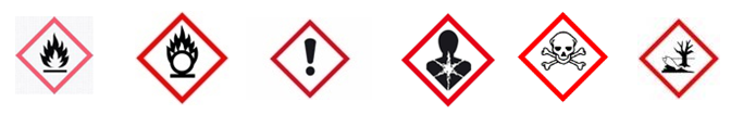 Symboles danger pictogrammes