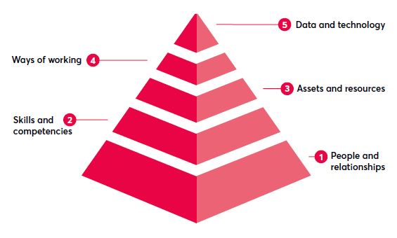 pyramide nesta