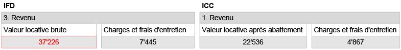 Valeur locative dans l'annexe