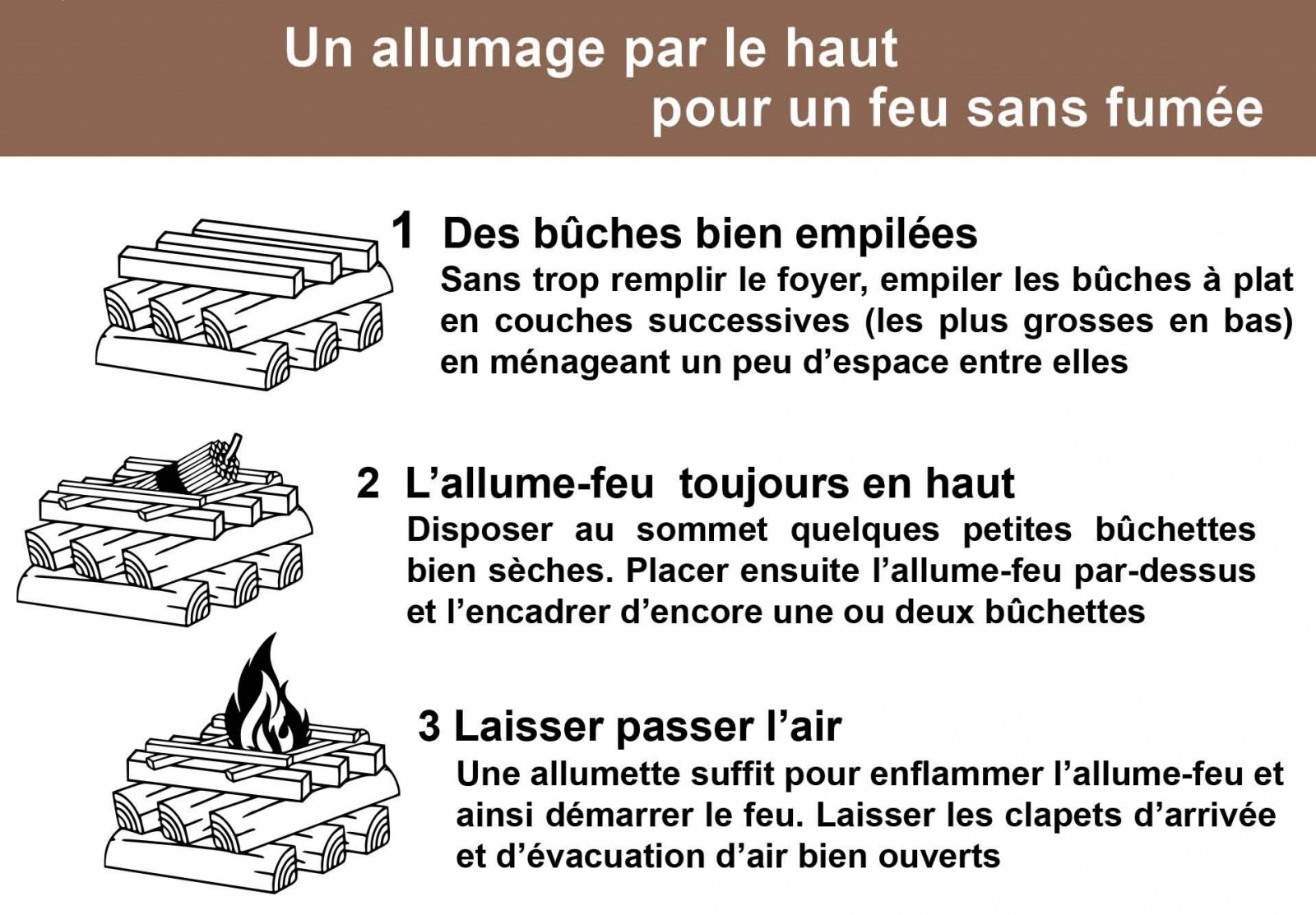 Comment réussir son feu de bois ? La technique de l'allumage