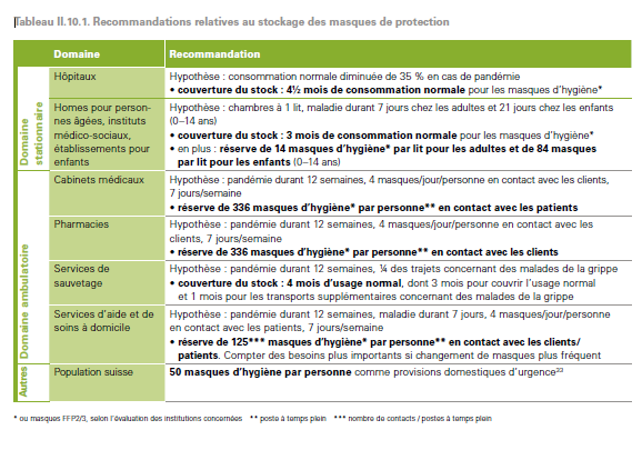 Mesures De Protection Ge Ch