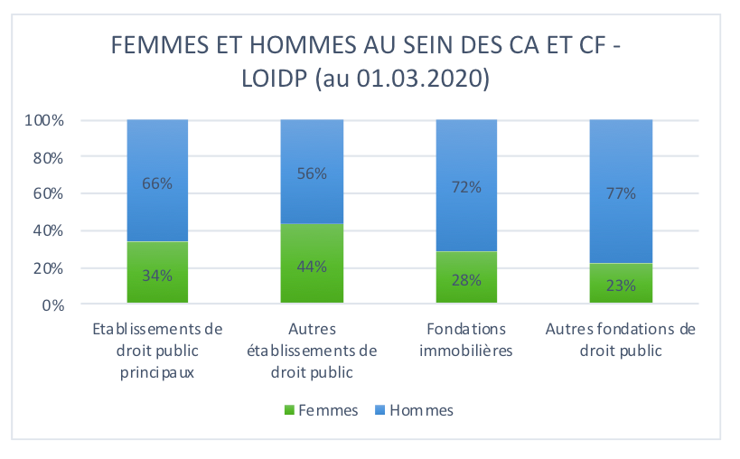 graphique pourcentage 