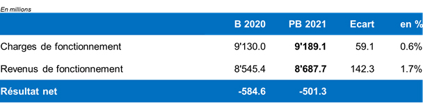 PB2021 tableau 1