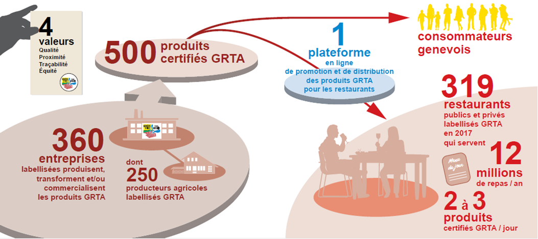 GRTA le Label en 4 principes