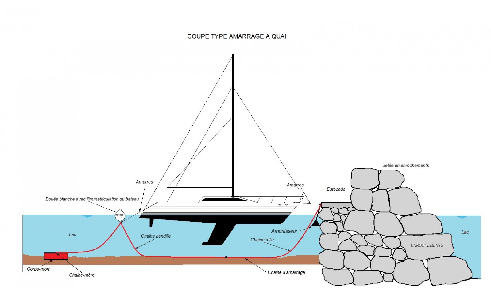 Places D Amarrage Bateau Et Planche A Voile Ge Ch