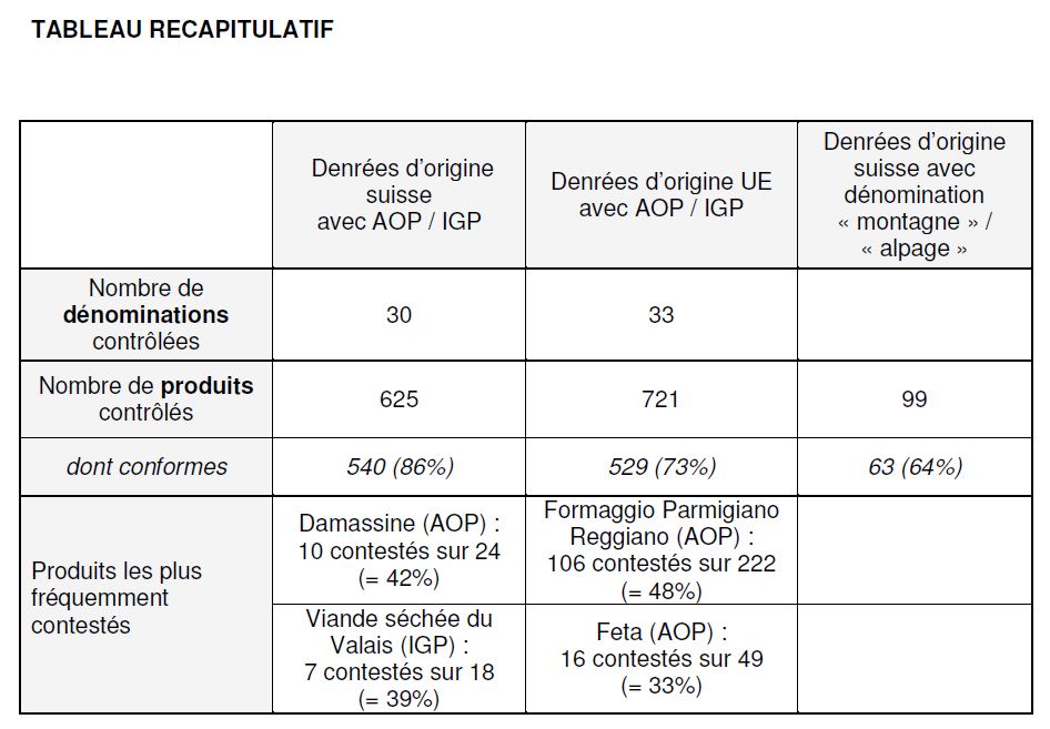 Tableau récapitulatif