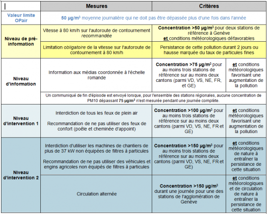 Tableau