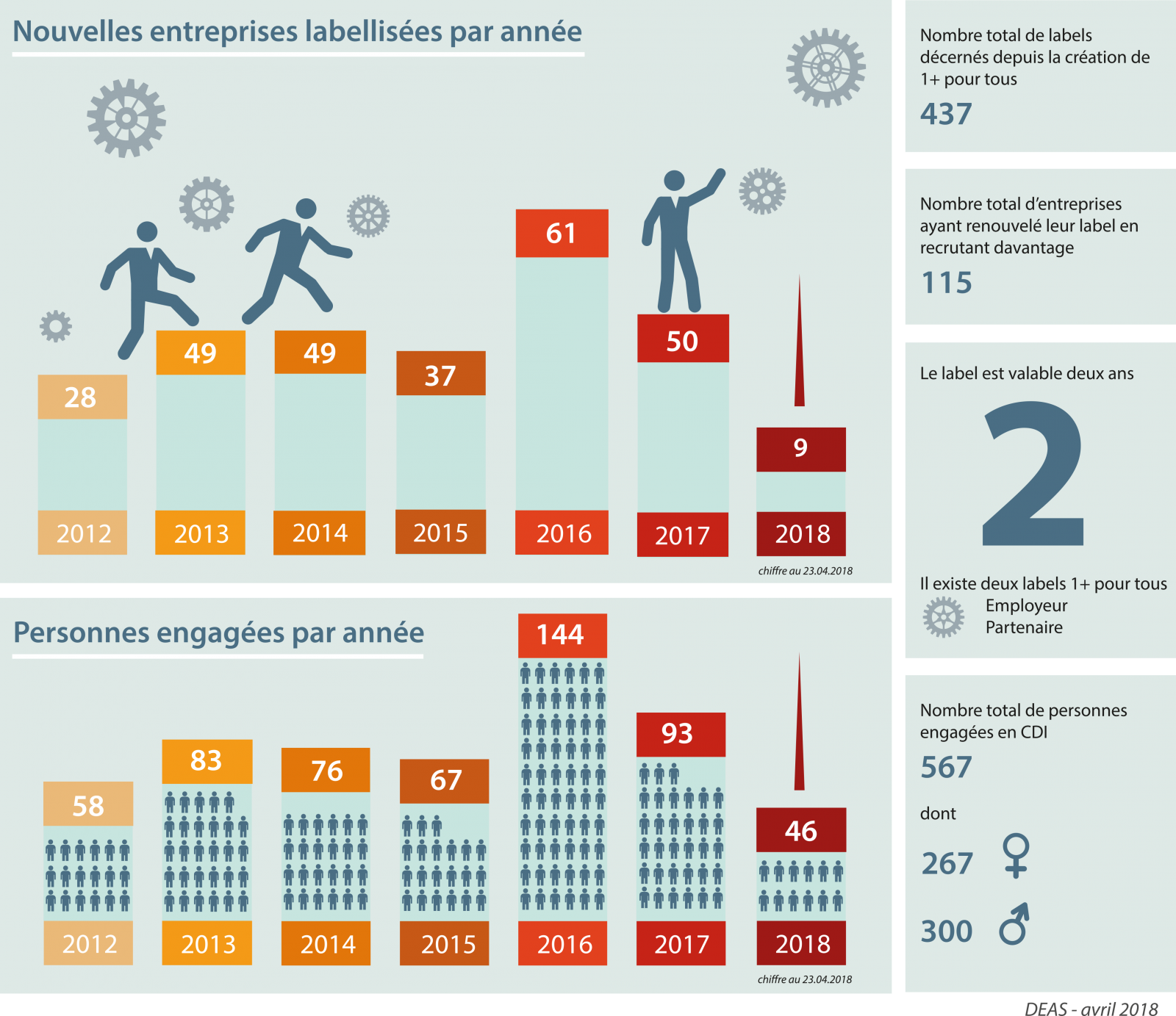 1+ pour tous - 226 entreprises actuellement labellisées