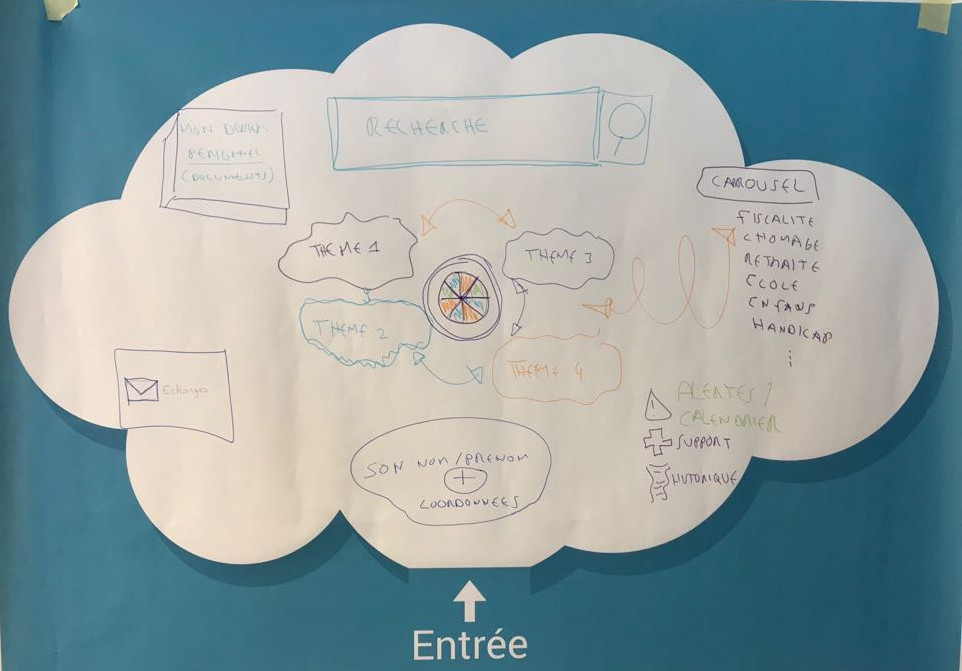 Nuage groupe 1