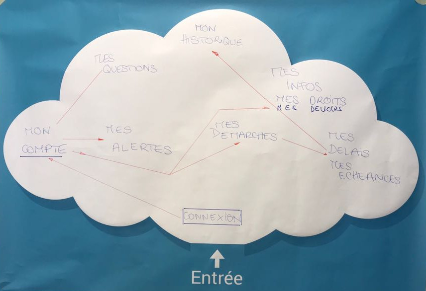 Nuage groupe 3