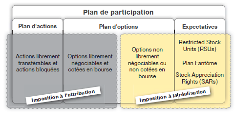 plan-de-participation.png
