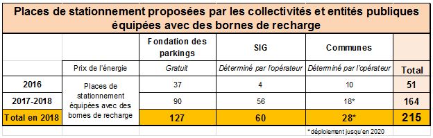 electromobilite_places_stationnement.jpg