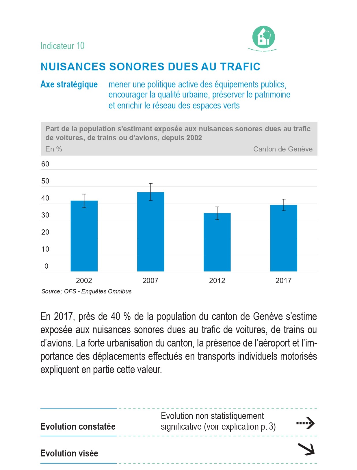 Indicateur 10