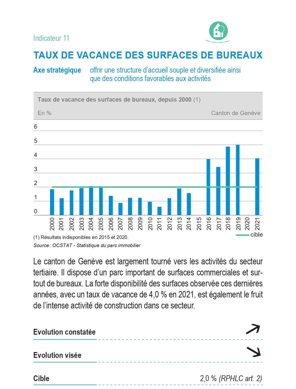 Indicateur 11