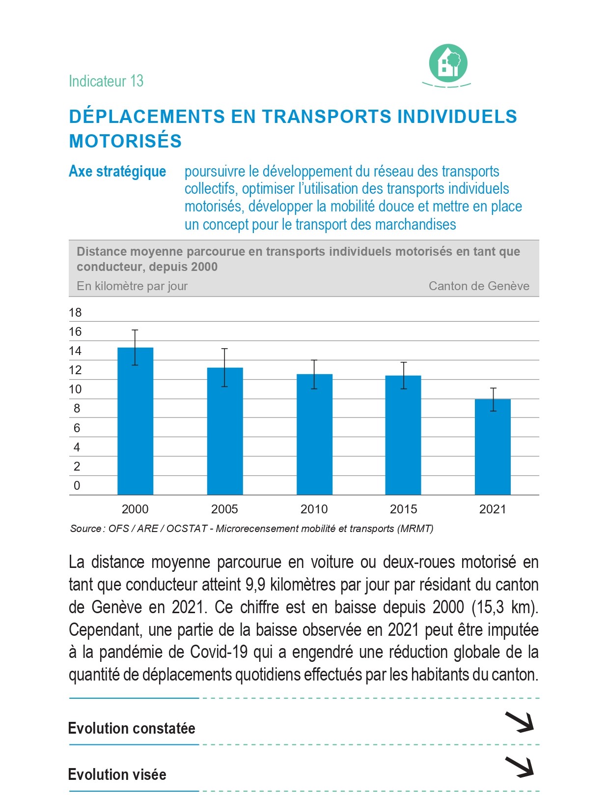 Indicateur 13