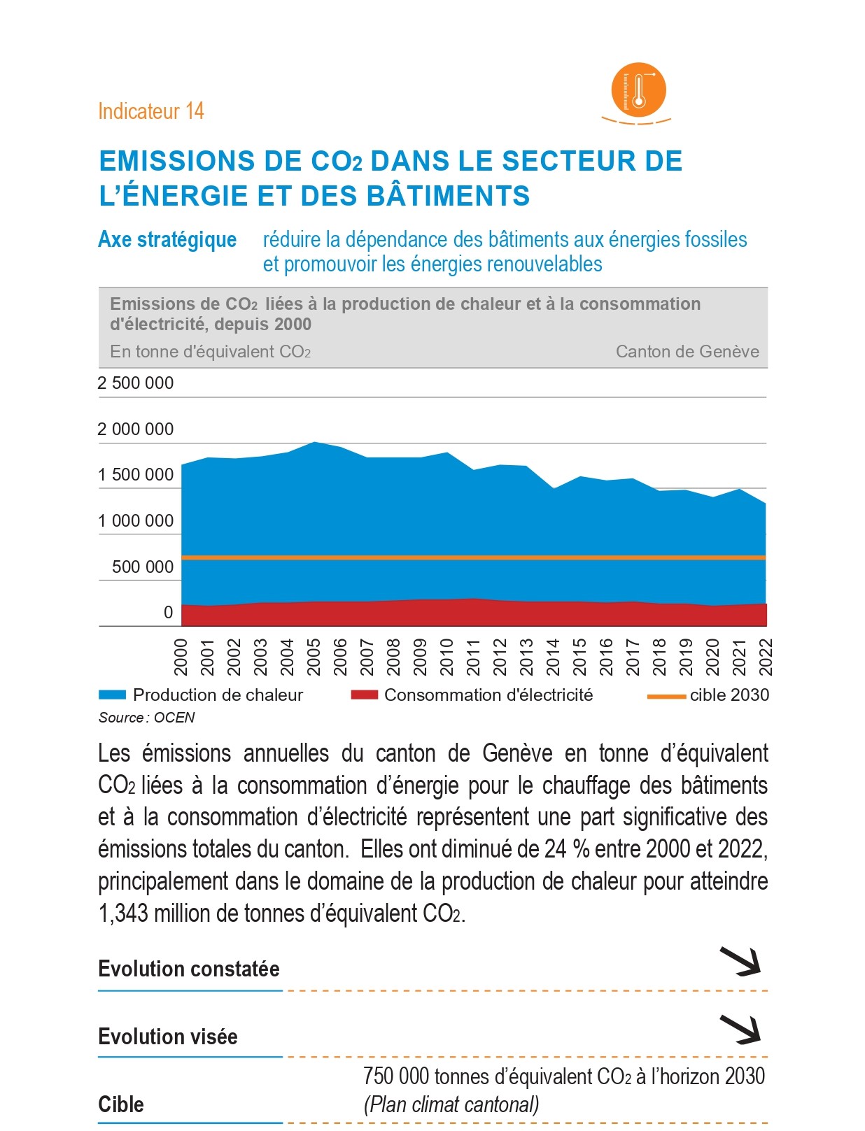 Indicateur 14