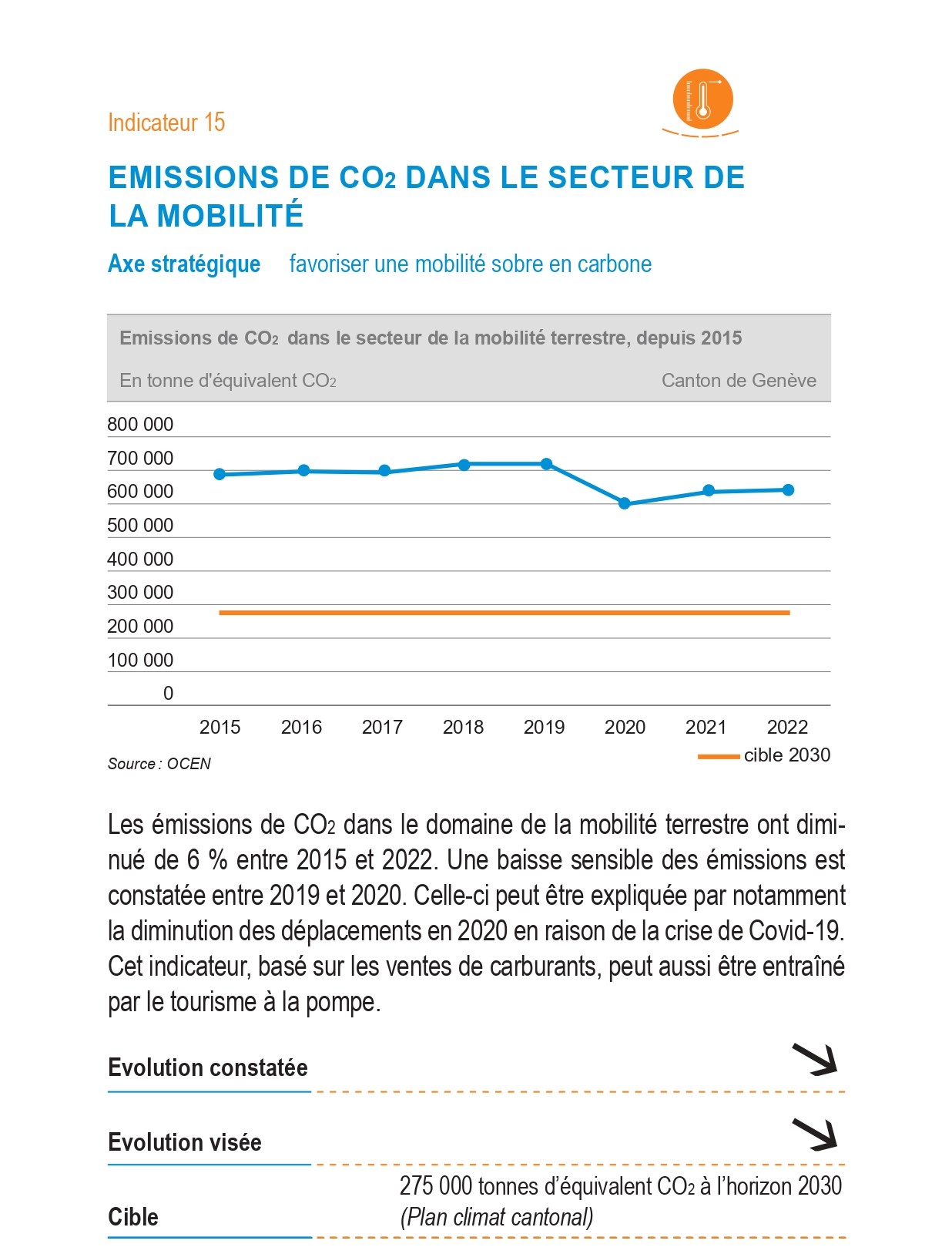 Indicateur 15