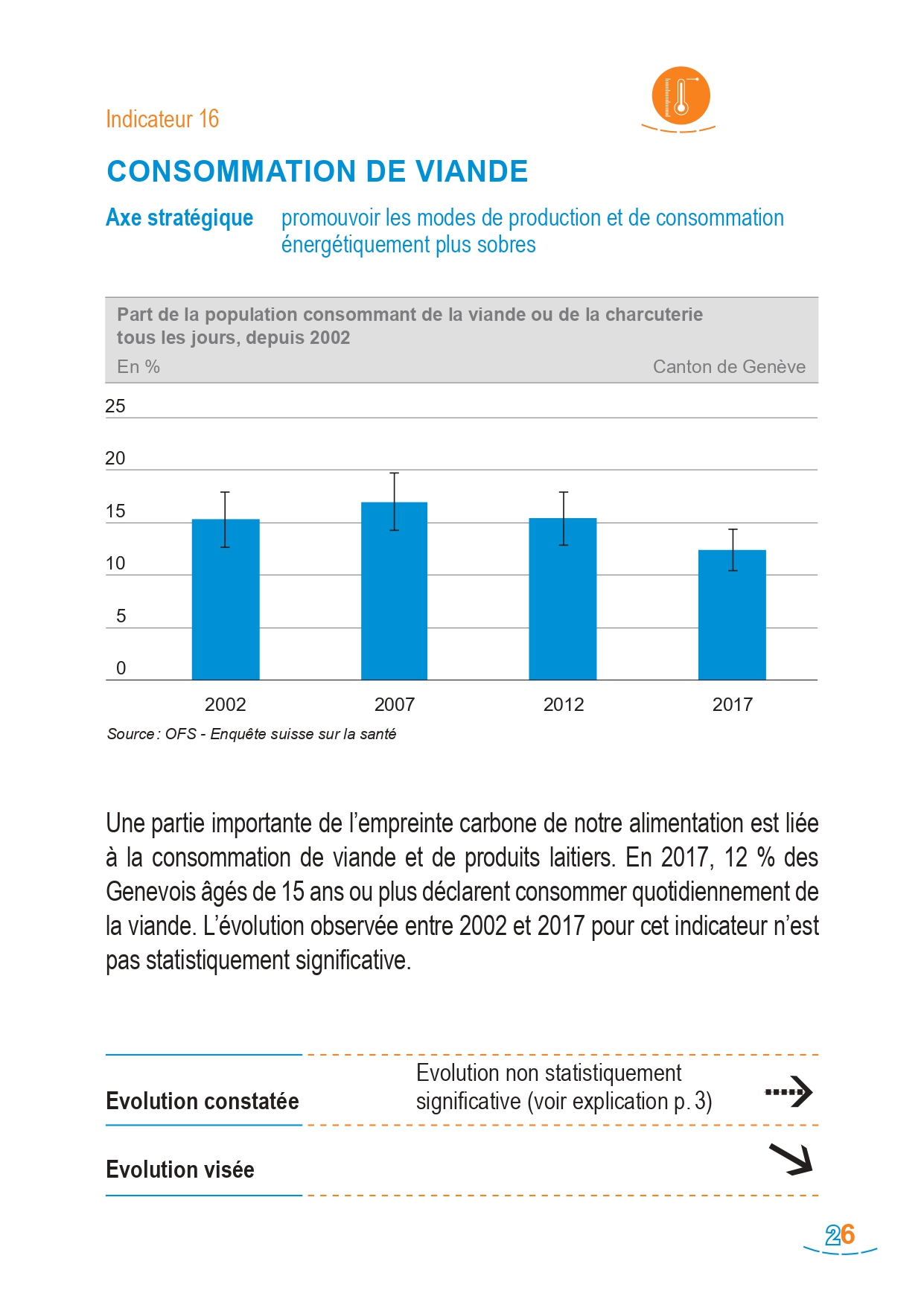 Indicateur 16