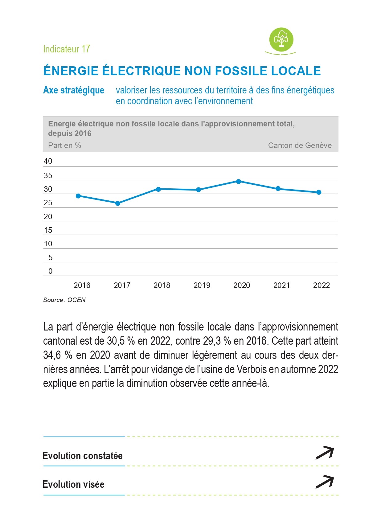 Indicateur 17