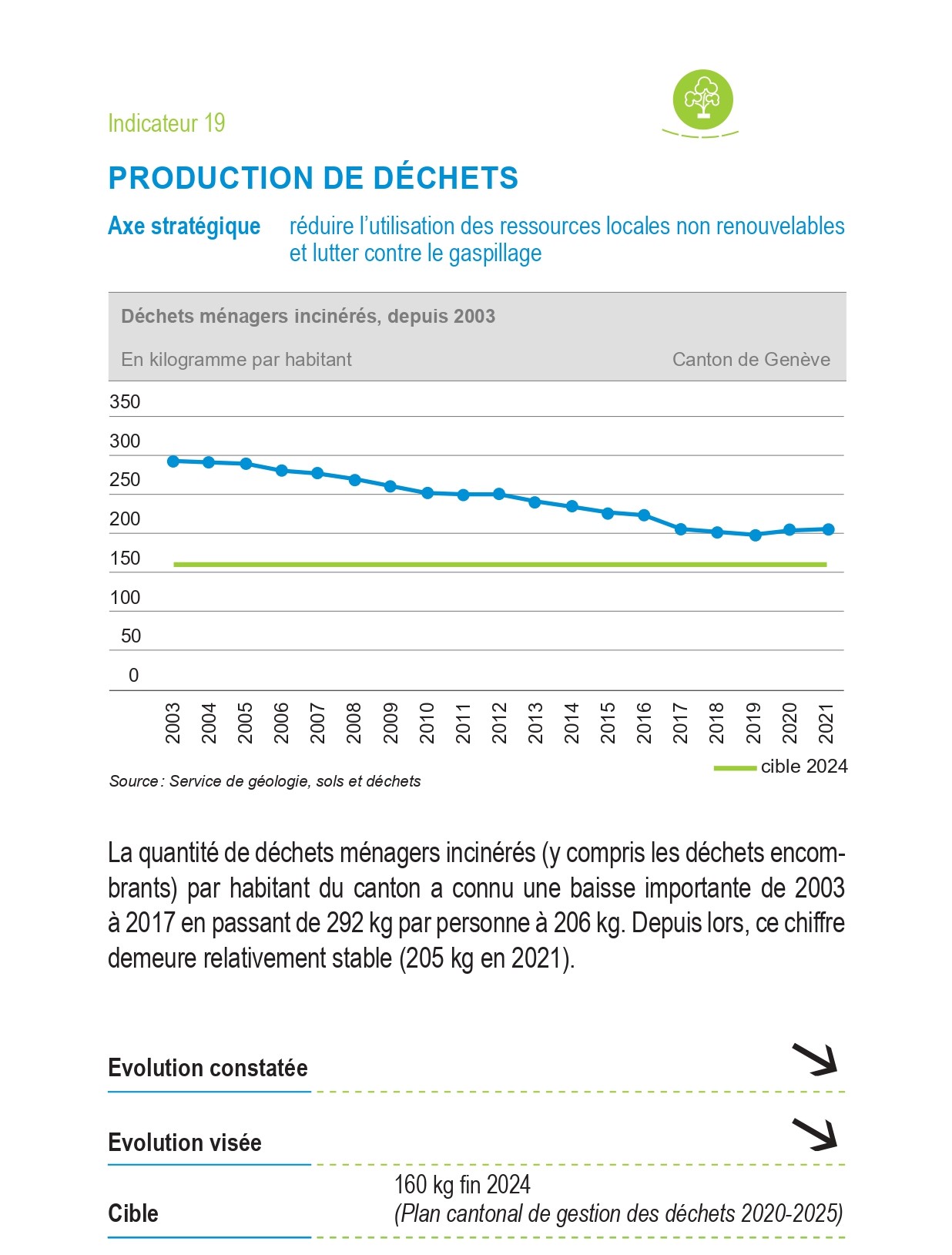 Indicateur 19