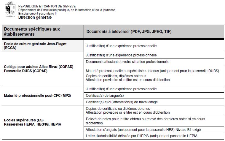Documents 2