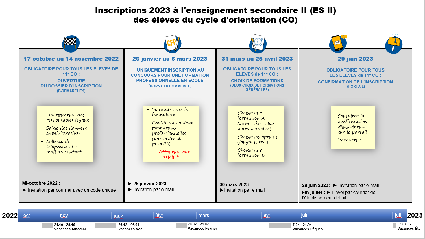 Inscription à l'enseignement secondaire II pour les élèves issus du CO (11e)