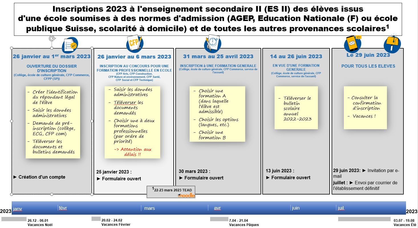 Processus d'inscription hors CO genevois