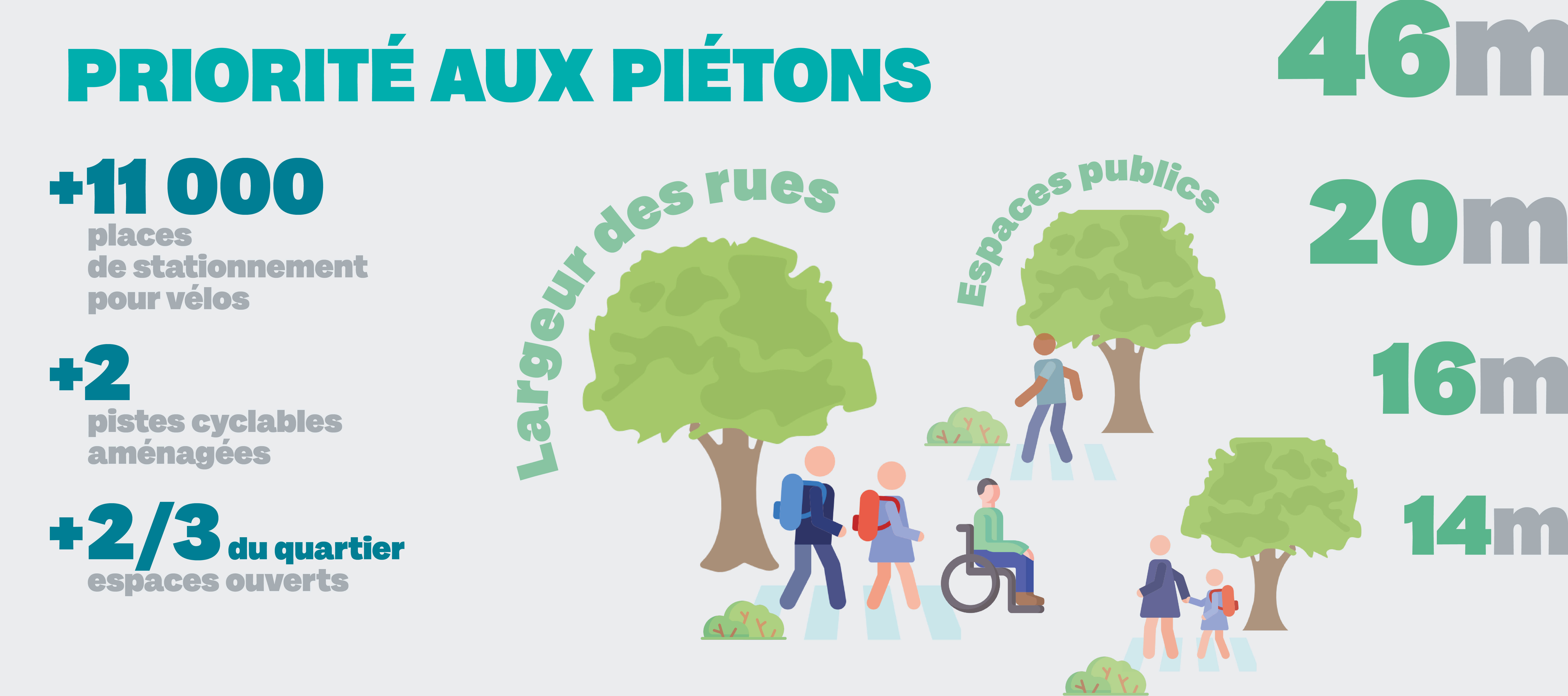 Priorités aux piétons