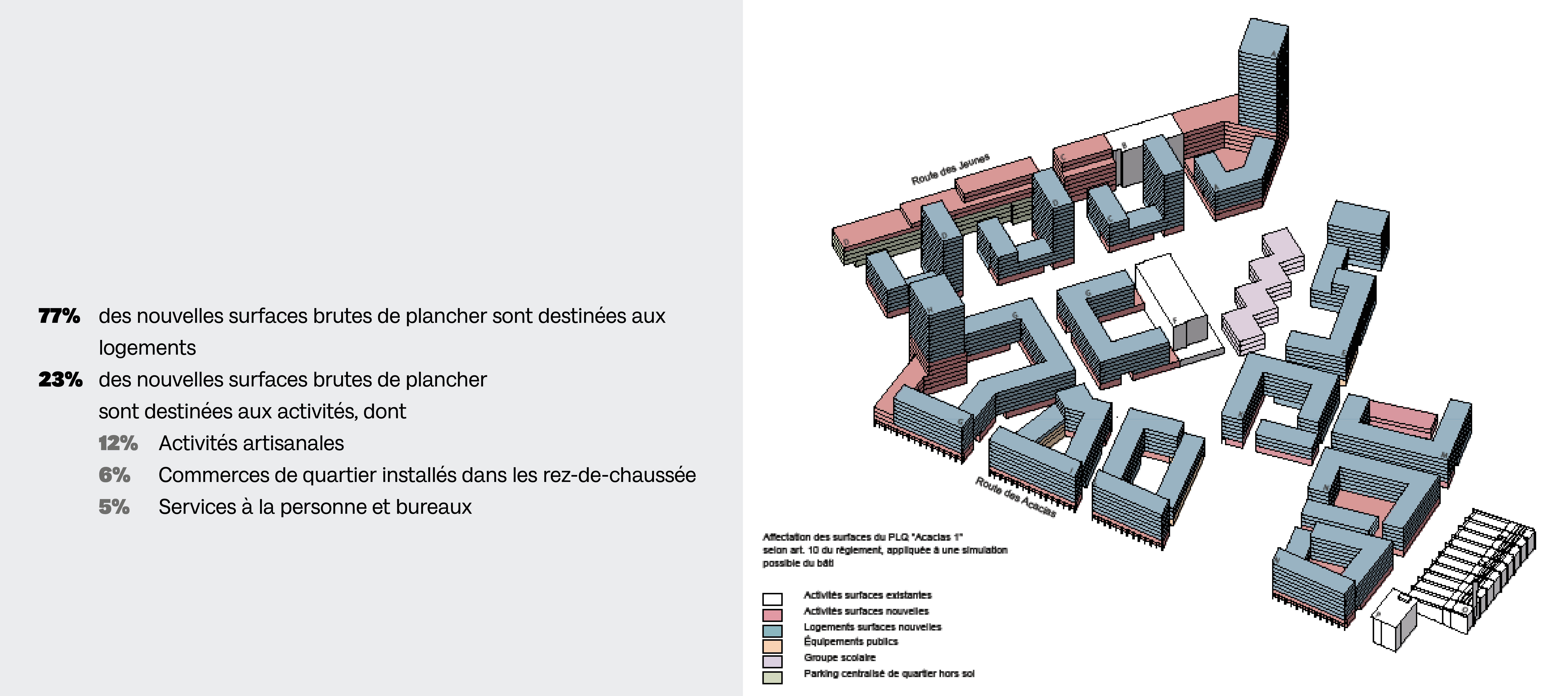 Programmation