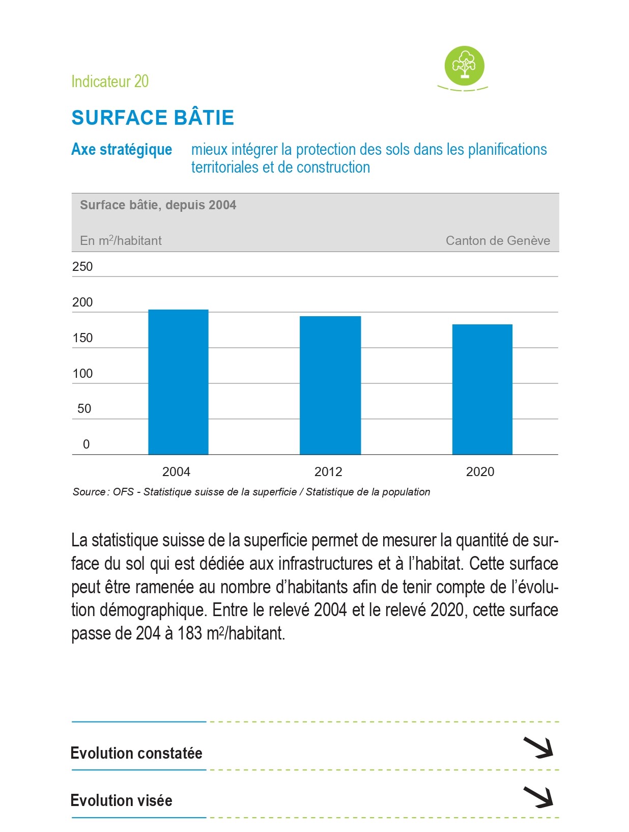 Indicateur 20