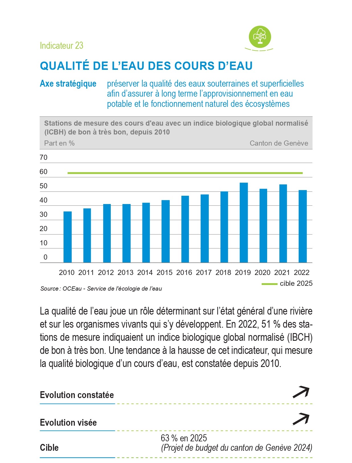 Indicateur 23