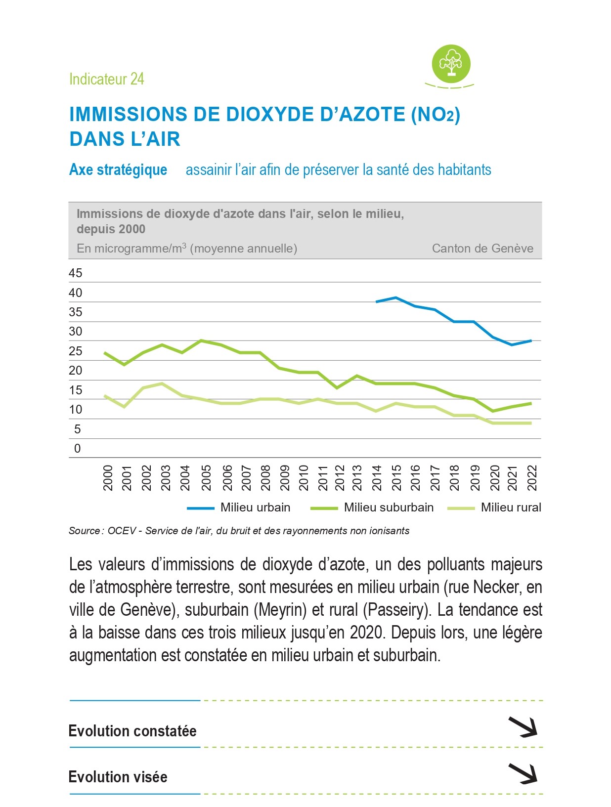 Indicateur 24