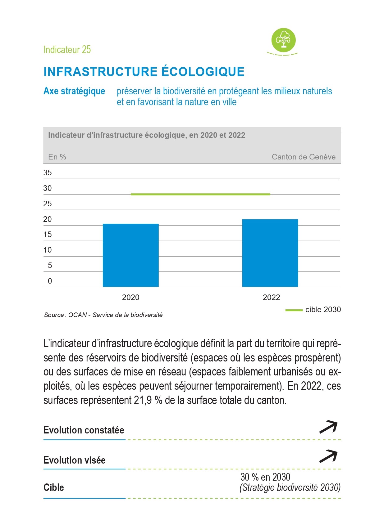 Indicateur 25