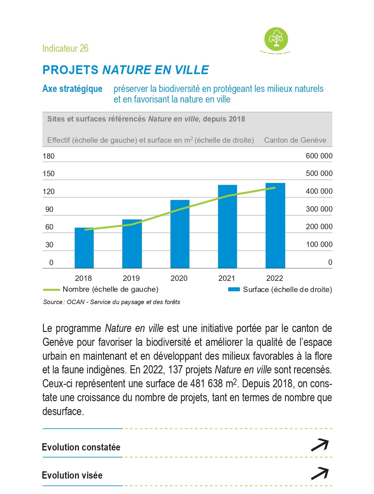 Indicateur 26