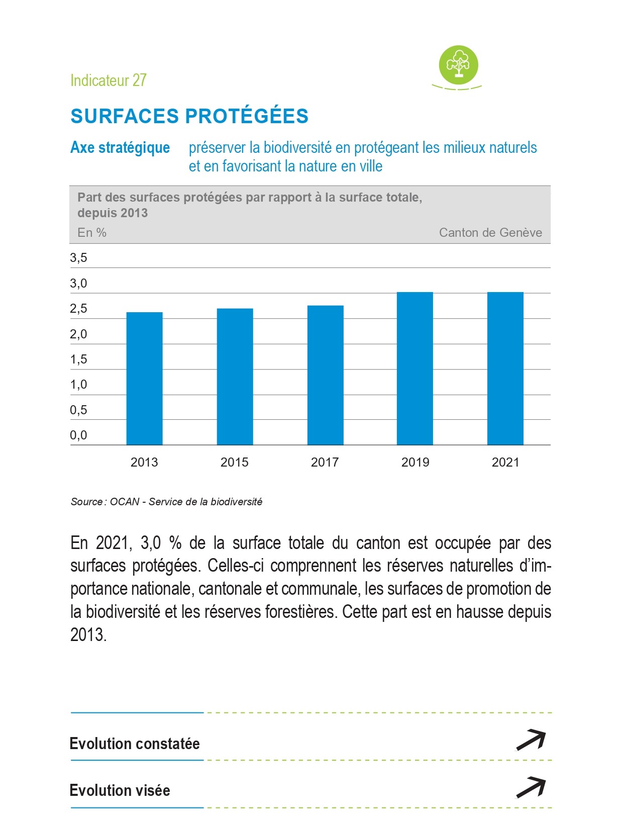 Indicateur 27