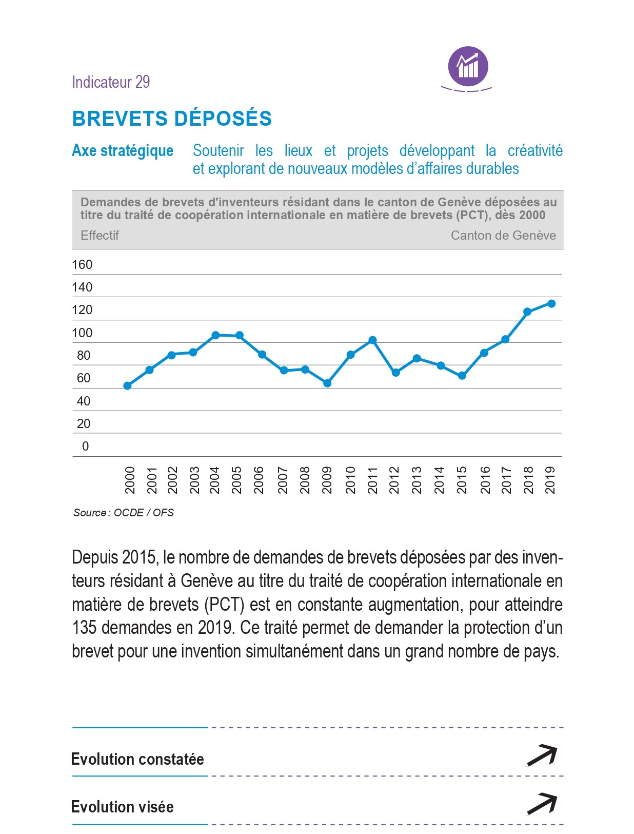 Indicateur 29