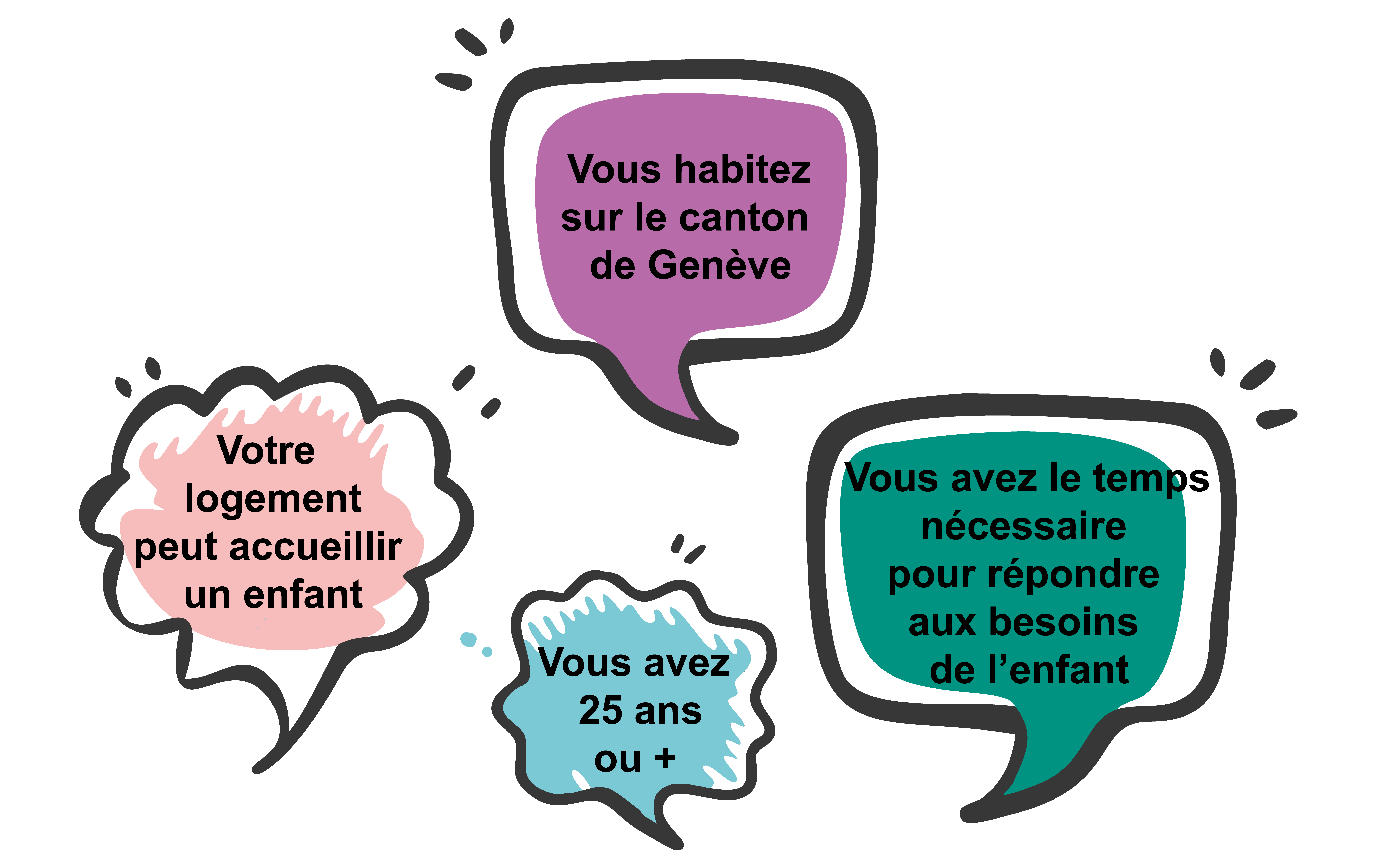 Les conditions nécessaires