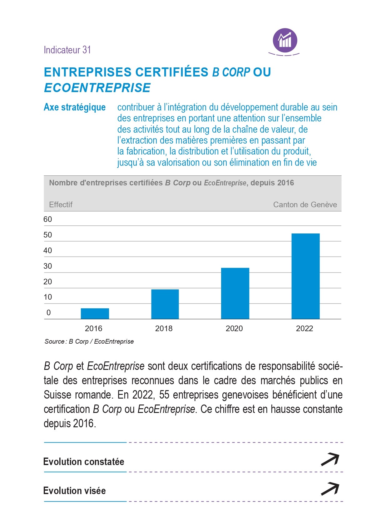 Indicateur 31