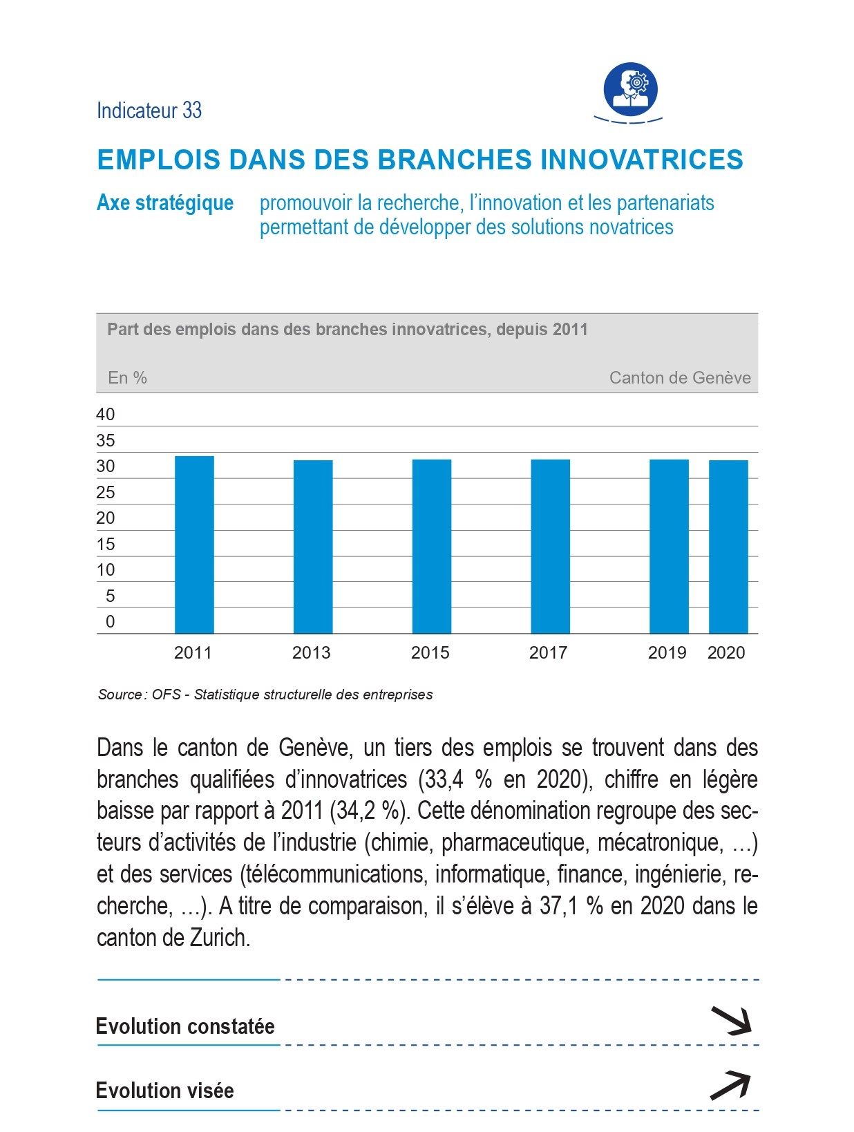 Indicateur 33