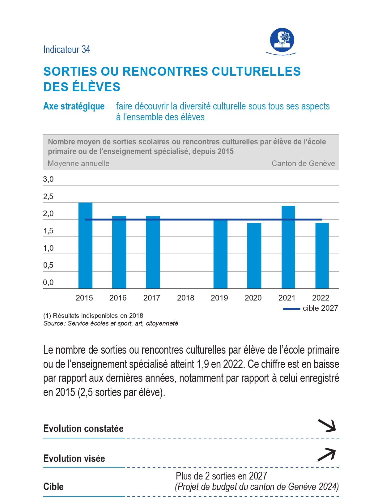 Indicateur 34