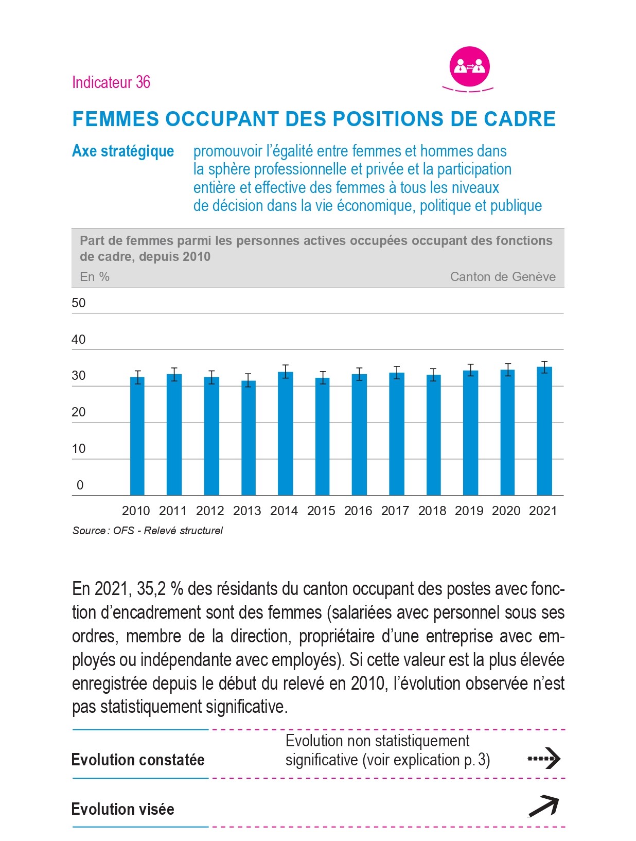 Indicateur 36