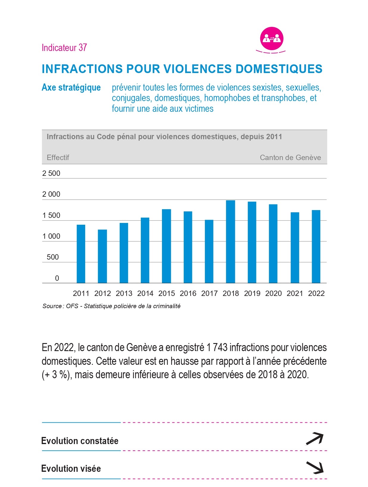 Indicateur 37