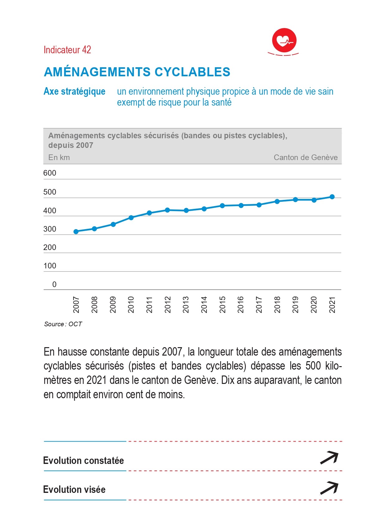 Indicateur 42