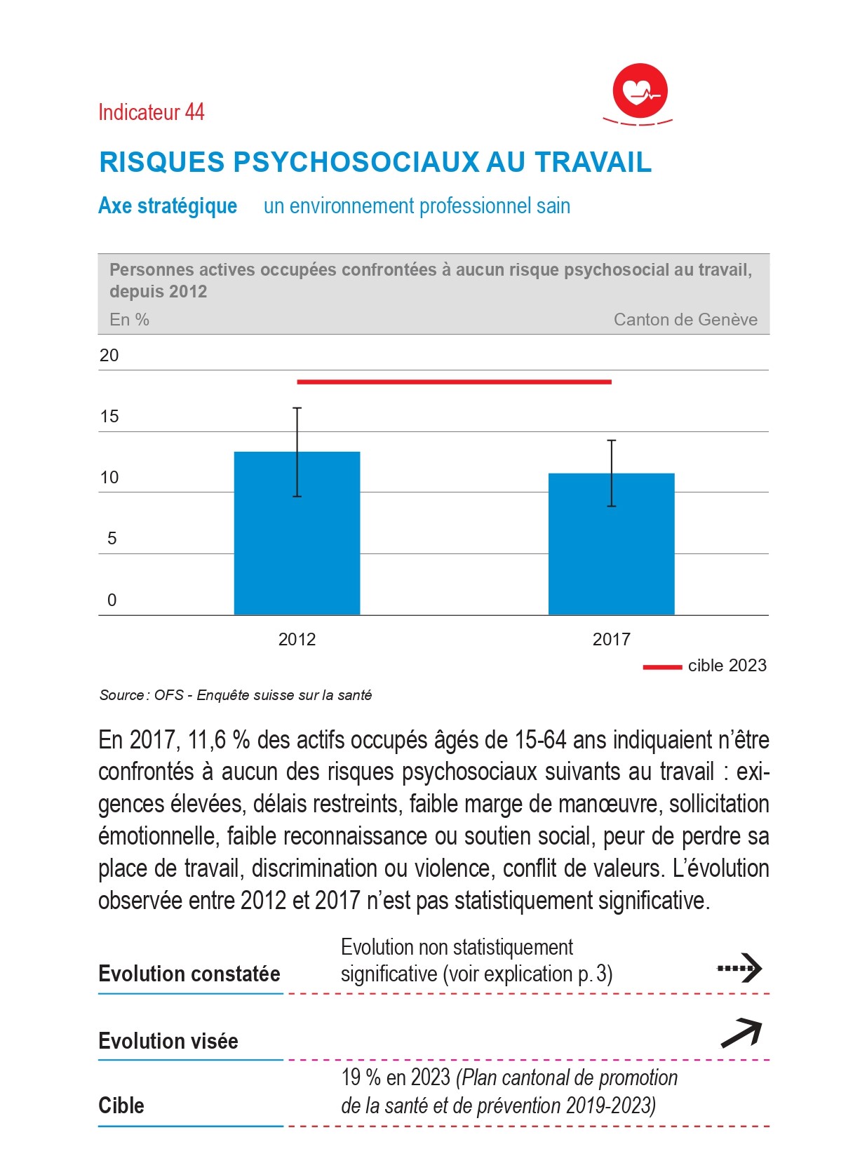 Indicateur 44