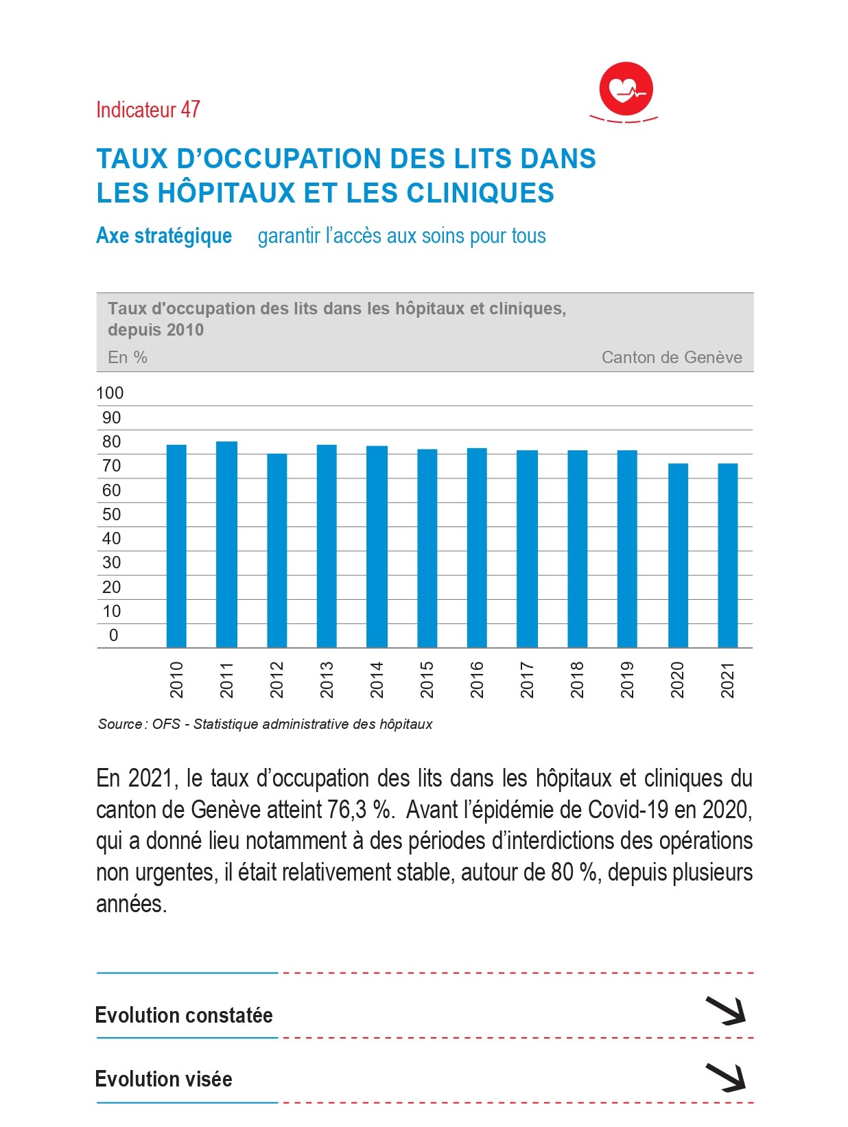 Indicateur 47