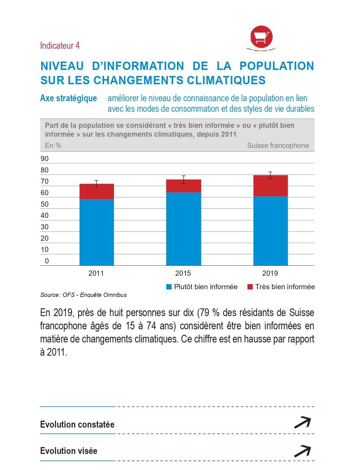 Indicateur 4