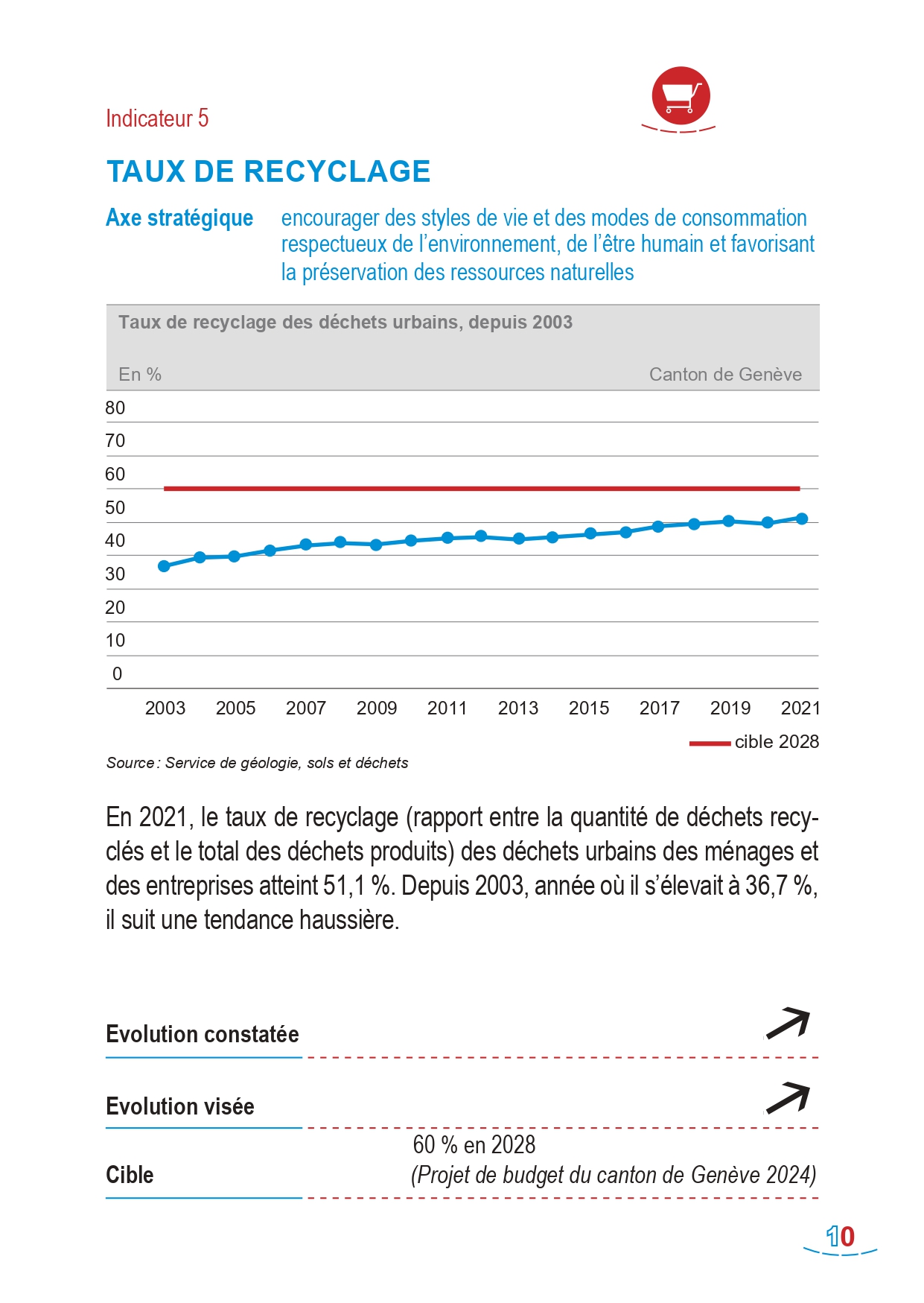 Indicateur 5