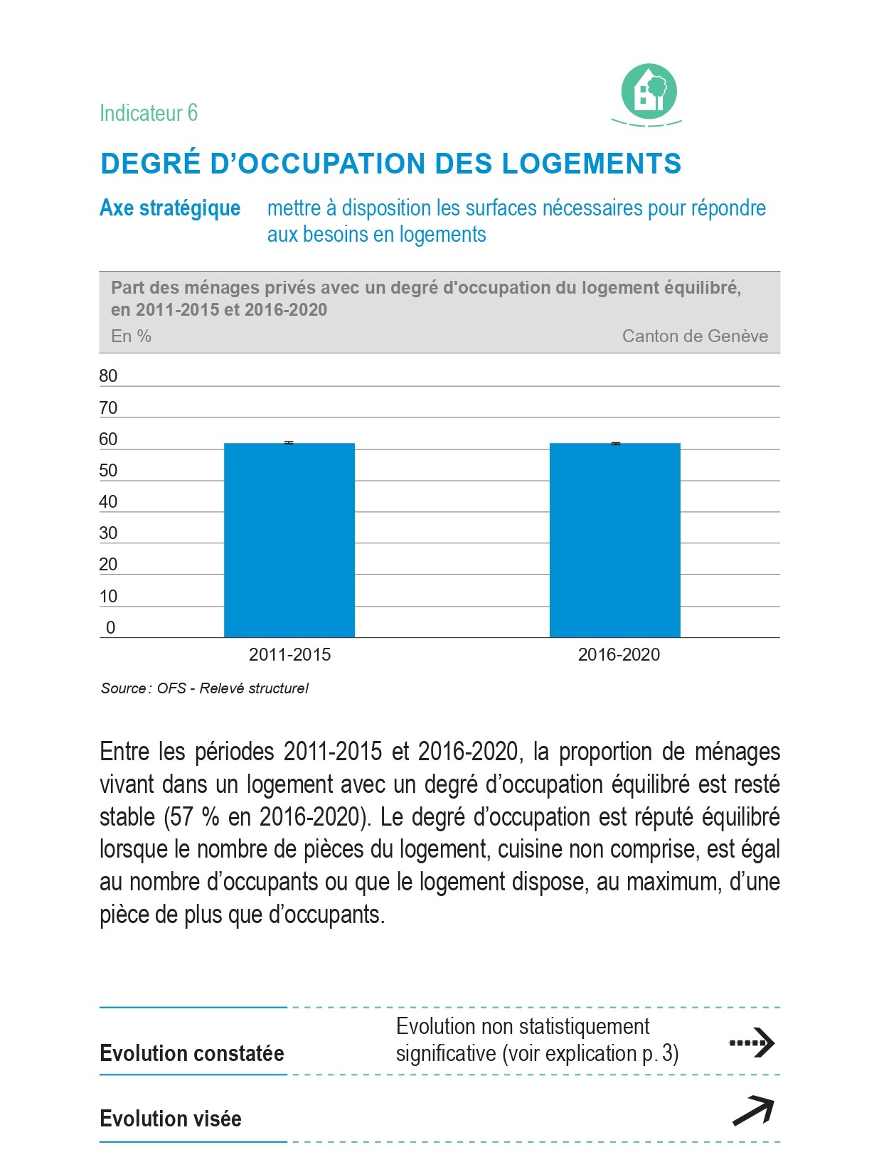 Indicateur 6